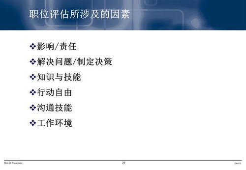 年薪120萬人力資源總監 職責、流程與績效管理
